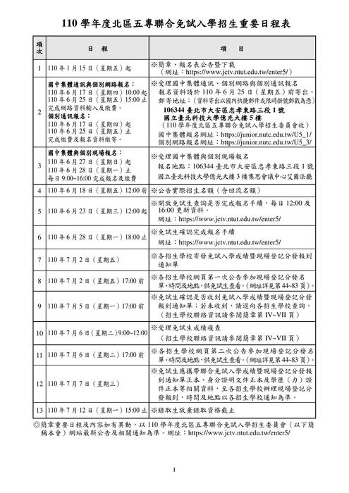五專聯合免試入學(北區)