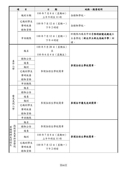 基北區免試入學