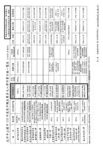 110中山國中多元入學管道作業日程一覽表