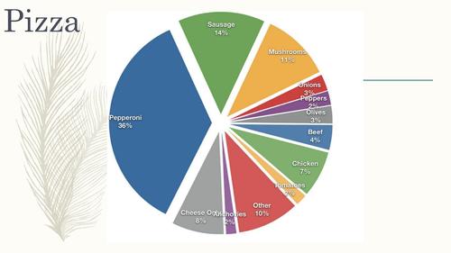 italian food 70201 丁穎