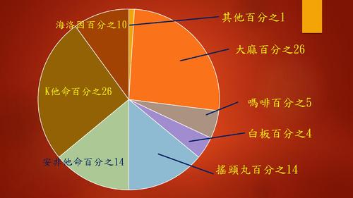 k他命