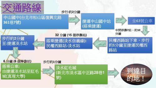 社會-歷史